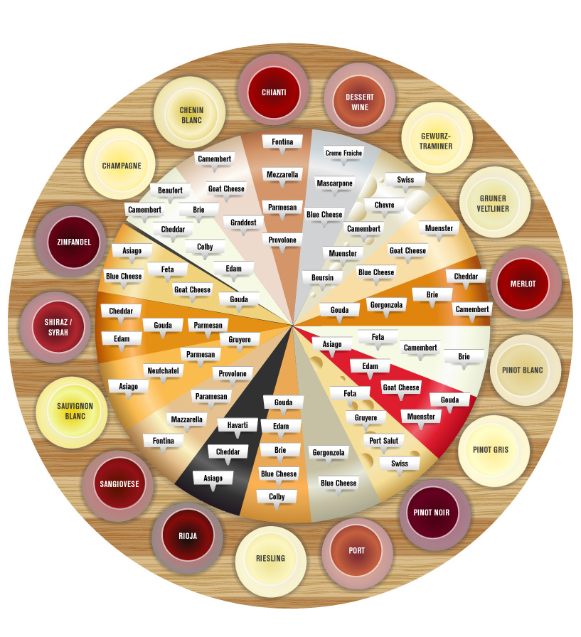 Wine and Cheese guide graphic